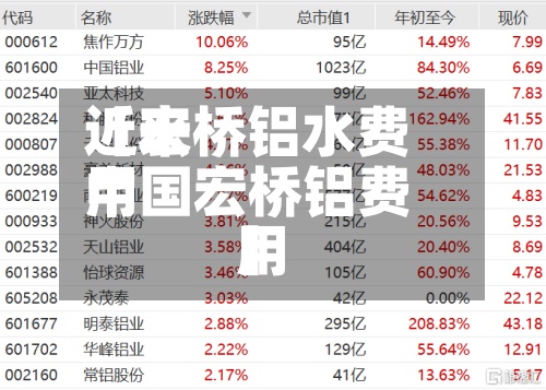 近来【宏桥铝水费用中国宏桥铝费用】-第3张图片