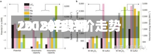 2018锌费用/2020年锌价走势