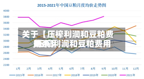 关于【压榨利润和豆粕费用,压榨利润和豆粕费用关系】