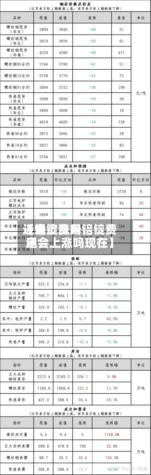 近来【铝锭费用还会上涨吗铝锭费用还会上涨吗现在】