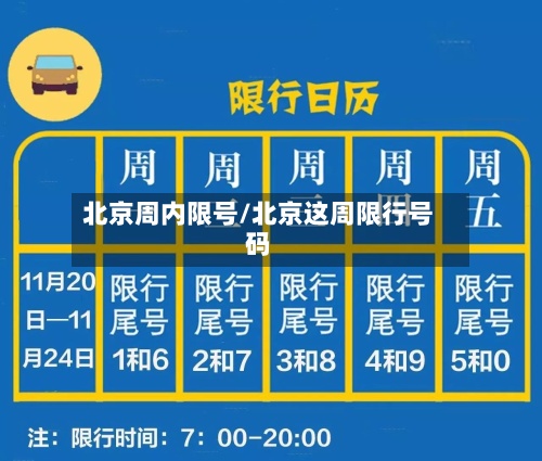 北京周内限号/北京这周限行号码-第3张图片