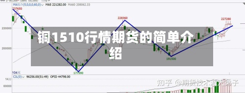 铜1510行情期货的简单介绍-第3张图片