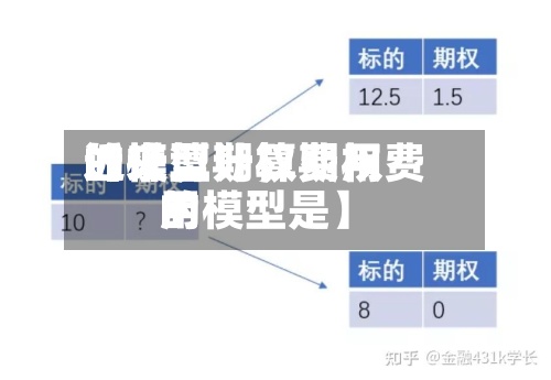 近来【计算期权费用的模型计算期权费用的模型是】