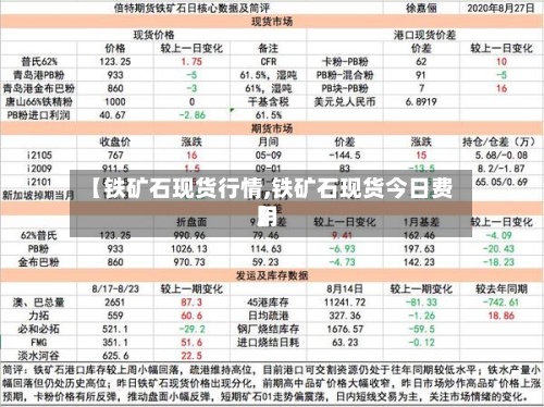 【铁矿石现货行情,铁矿石现货今日费用
】-第2张图片