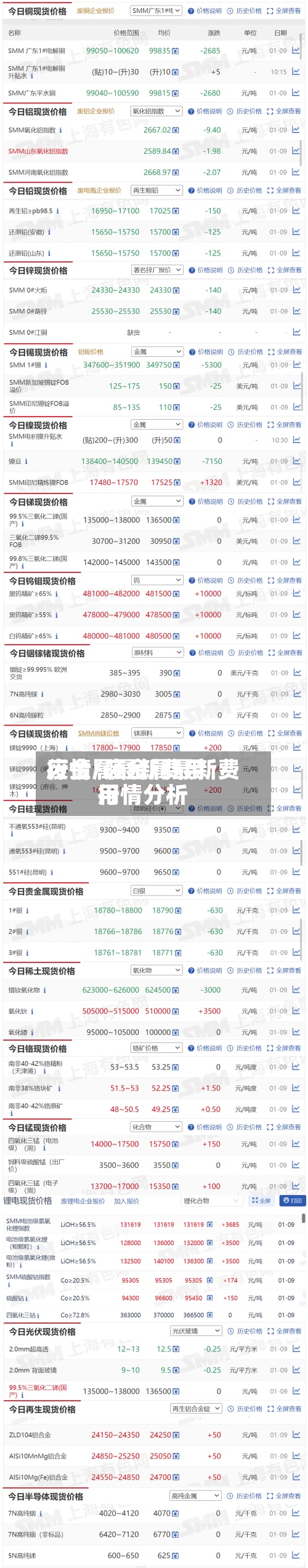 废金属最新费用行情/废金属最新费用行情分析