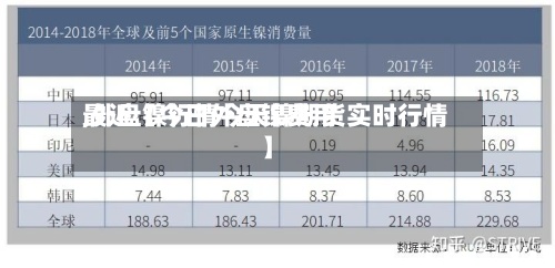 最近【今日外盘镍费用,外盘镍行情今天镍期货实时行情】