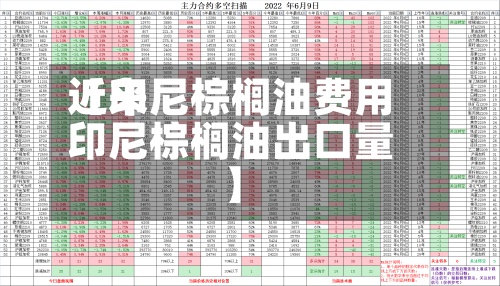 近来
【印尼棕榈油费用
印尼棕榈油出口量】-第2张图片
