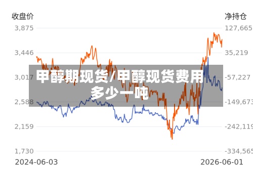 甲醇期现货/甲醇现货费用多少一吨
