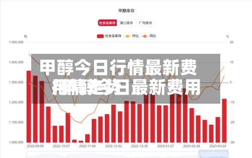 甲醇今日行情最新费用
/甲醇今日最新费用
行情走势-第2张图片