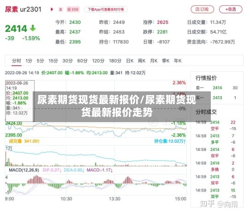 尿素期货现货最新报价/尿素期货现货最新报价走势