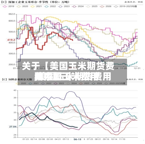 关于【美国玉米期货费用
,美国玉米期货费用
和中国玉米费用
关系】-第2张图片