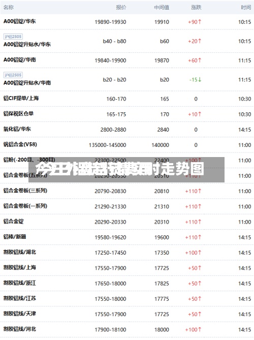 今日外盘铝锭费用/今日铝锭行情实时走势图-第2张图片