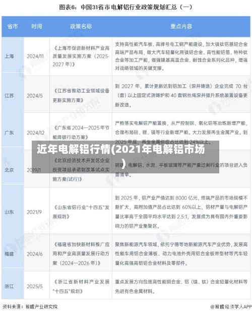 近年电解铝行情(2021年电解铝市场)-第2张图片