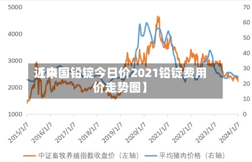 近来【中国铅锭今日价2021铅锭费用价走势图】