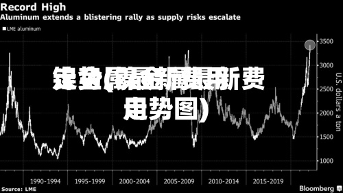 镍金属最新费用走势(镍金属最新费用走势图)