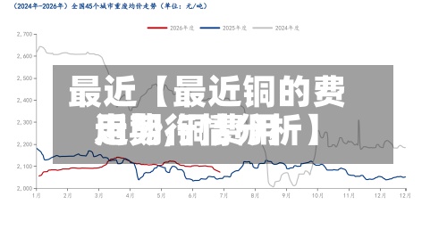 最近【最近铜的费用
走势,铜费用
近期行情分析】-第2张图片
