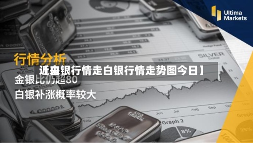 近来【白银行情走白银行情走势图今日】-第2张图片