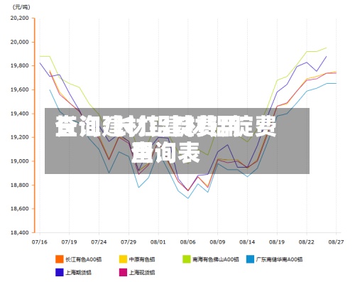 长江建材铝锭费用
查询/长江建材铝锭费用
查询表-第2张图片