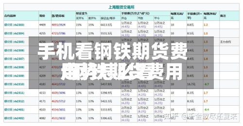 手机看钢铁期货费用/钢铁期货费用走势怎么看-第3张图片