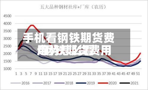 手机看钢铁期货费用/钢铁期货费用走势怎么看-第2张图片