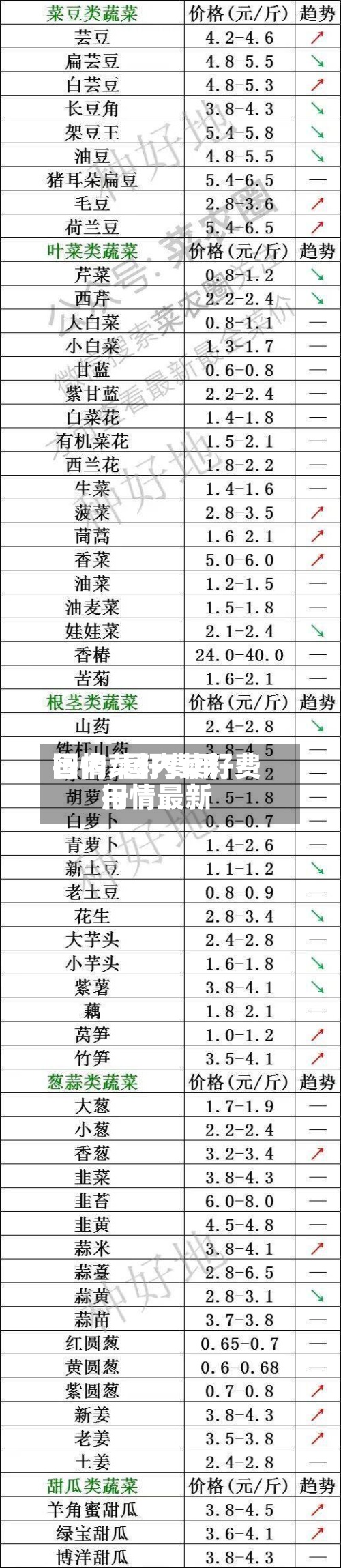 国内菜籽费用行情/国内菜籽费用行情最新-第2张图片