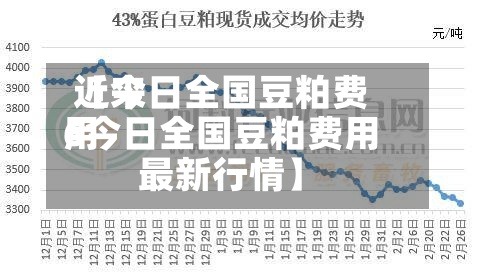 近来【今日全国豆粕费用6今日全国豆粕费用最新行情】