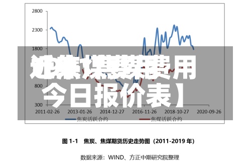 近来【焦煤费用1901焦煤费用今日报价表】-第2张图片