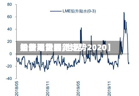 关于【世界铅费用最新走势图,世界铅价期货最新走势2020】