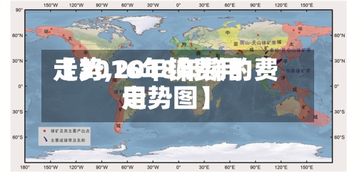 【2016年锑费用走势,2018年锑的费用走势图】