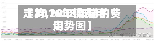 【2016年锑费用走势,2018年锑的费用走势图】-第2张图片
