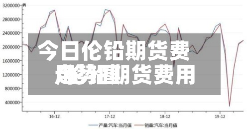 今日伦铅期货费用/伦铅期货费用走势图