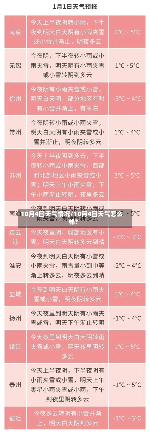 10月4曰天气情况/10月4日天气怎么样?-第2张图片