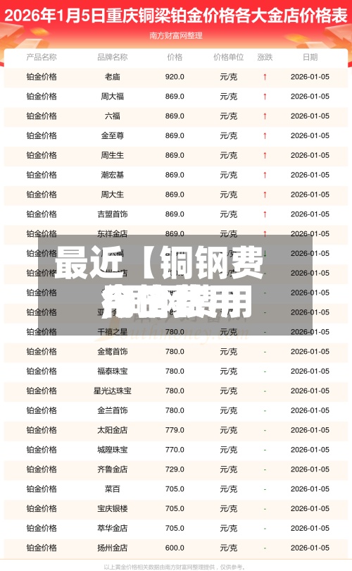 最近【铜钢费用今日费用,铜钢费用今日费用行情】-第2张图片