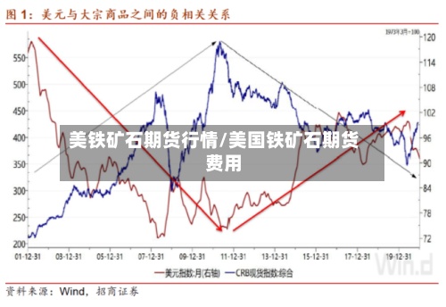 美铁矿石期货行情/美国铁矿石期货费用-第2张图片