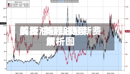 美原油最新费用解析/美原油最新费用解析图-第2张图片