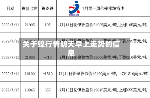 关于镍行情明天早上走势的信息