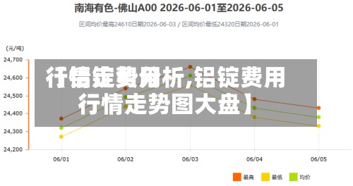 【铝锭费用行情走势分析,铝锭费用行情走势图大盘】-第2张图片