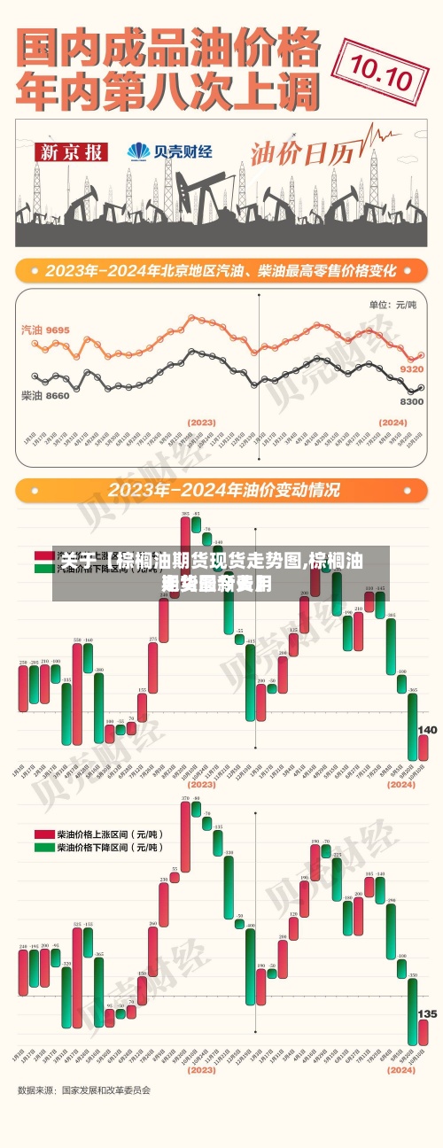 关于【棕榈油期货现货走势图,棕榈油期货最新费用走势图今天】-第2张图片