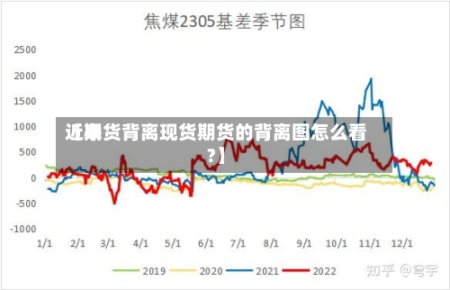 近来【期货背离现货期货的背离图怎么看?】-第2张图片