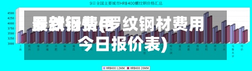 罗纹钢费用
最新行情(罗纹钢材费用
今日报价表)-第3张图片
