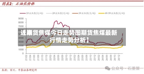 近来【期货焦煤今日走势图期货焦煤最新行情走势分析】