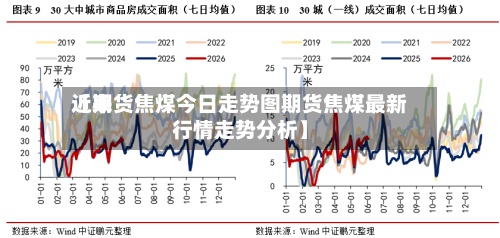 近来【期货焦煤今日走势图期货焦煤最新行情走势分析】-第2张图片