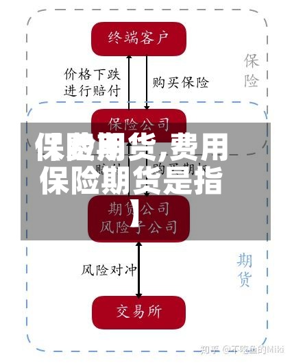 【费用保险期货,费用保险期货是指】-第2张图片