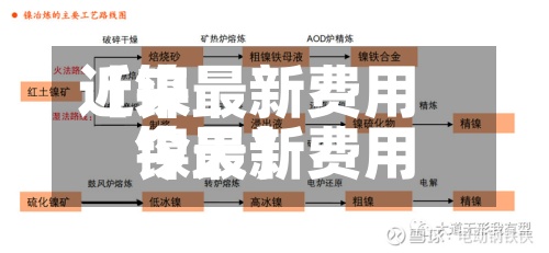 近来【镍最新费用镍最新费用今天】