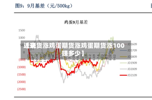 近来【现货涨鸡蛋期货涨鸡蛋期货涨100赚多少】