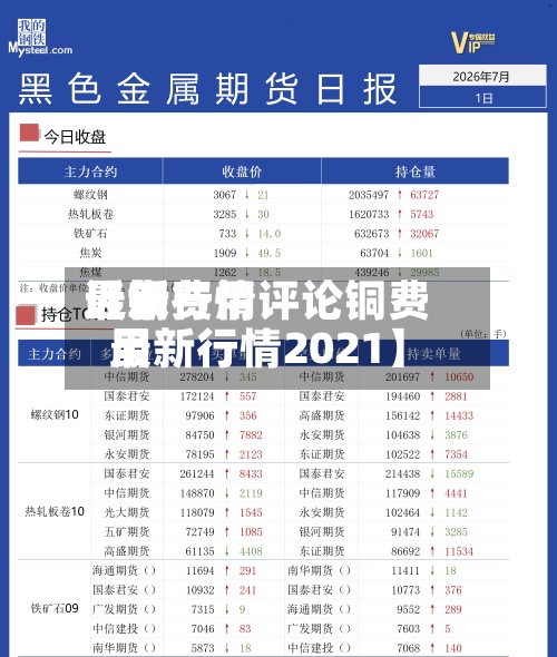 近来【铜费用最新行情评论铜费用最新行情2021】