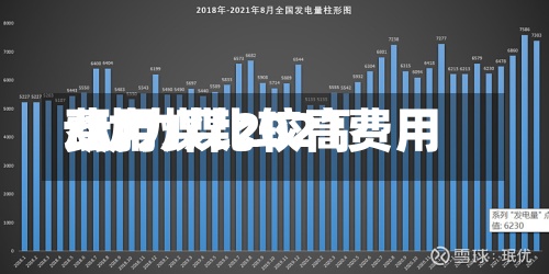 动力煤比较高
费用
/动力煤2021费用
-第2张图片