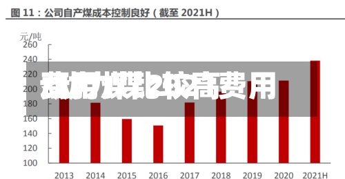 动力煤比较高
费用
/动力煤2021费用
-第3张图片
