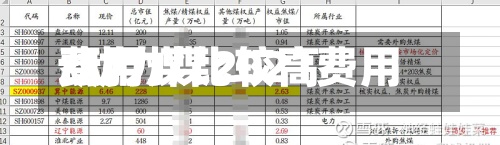 动力煤比较高费用/动力煤2021费用