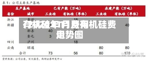 有机硅11月费用/2020年11月有机硅费用走势图-第3张图片